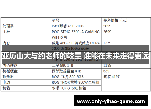 亚历山大与约老师的较量 谁能在未来走得更远