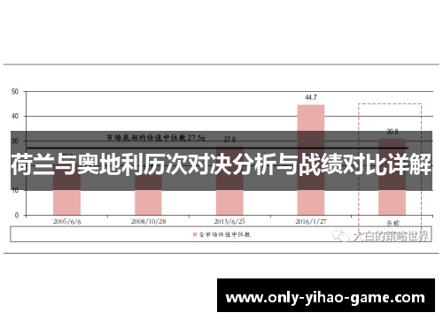 荷兰与奥地利历次对决分析与战绩对比详解