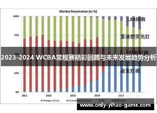 2023-2024 WCBA常规赛精彩回顾与未来发展趋势分析