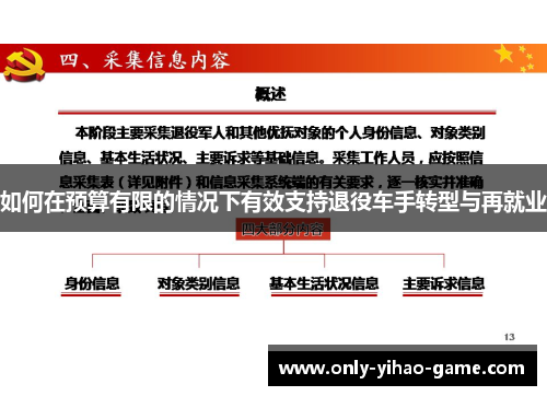 如何在预算有限的情况下有效支持退役车手转型与再就业