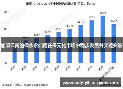 加盟云南的侯永永如何在多元化市场中稳步发展并实现突破