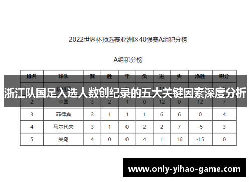 浙江队国足入选人数创纪录的五大关键因素深度分析