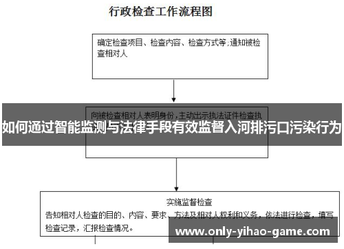 如何通过智能监测与法律手段有效监督入河排污口污染行为