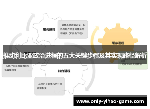 推动利比亚政治进程的五大关键步骤及其实现路径解析