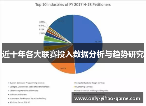 近十年各大联赛投入数据分析与趋势研究