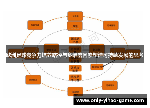 欧洲足球竞争力培养路径与多维度因素塑造可持续发展的思考