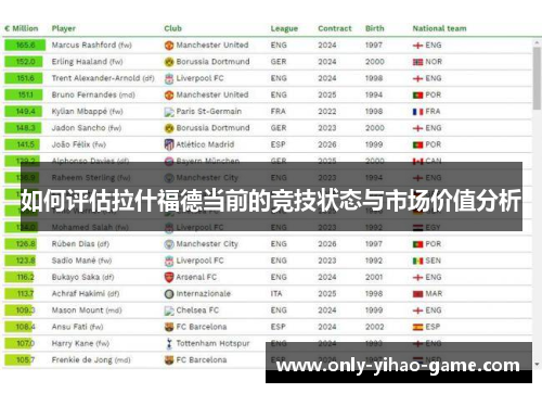 如何评估拉什福德当前的竞技状态与市场价值分析