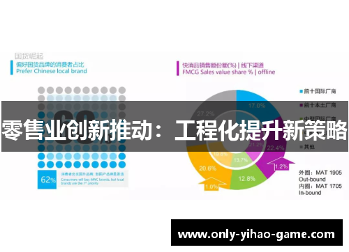 零售业创新推动：工程化提升新策略