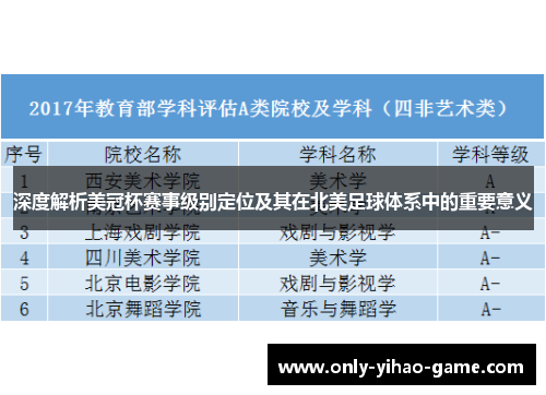 深度解析美冠杯赛事级别定位及其在北美足球体系中的重要意义