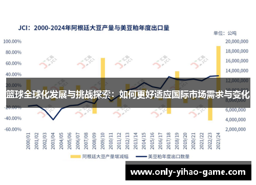 篮球全球化发展与挑战探索：如何更好适应国际市场需求与变化