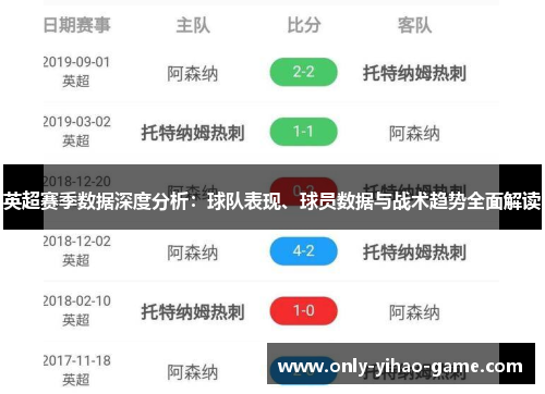 英超赛季数据深度分析：球队表现、球员数据与战术趋势全面解读