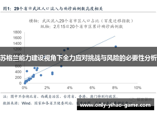 苏格兰能力建设视角下全力应对挑战与风险的必要性分析