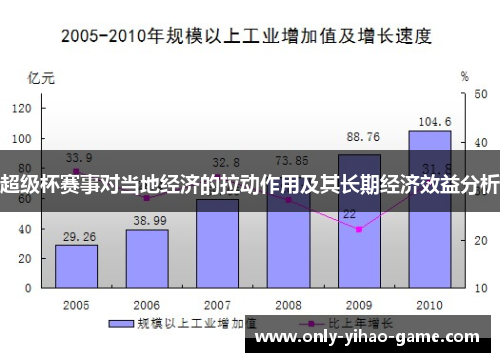 超级杯赛事对当地经济的拉动作用及其长期经济效益分析 超级杯赛事对当地经济的拉动作用及其长期经济效益分析