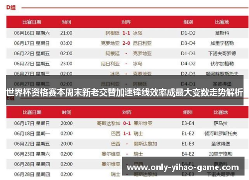 世界杯资格赛本周末新老交替加速锋线效率成最大变数走势解析
