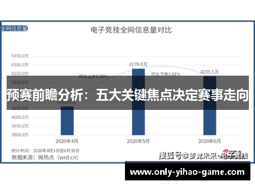 预赛前瞻分析：五大关键焦点决定赛事走向